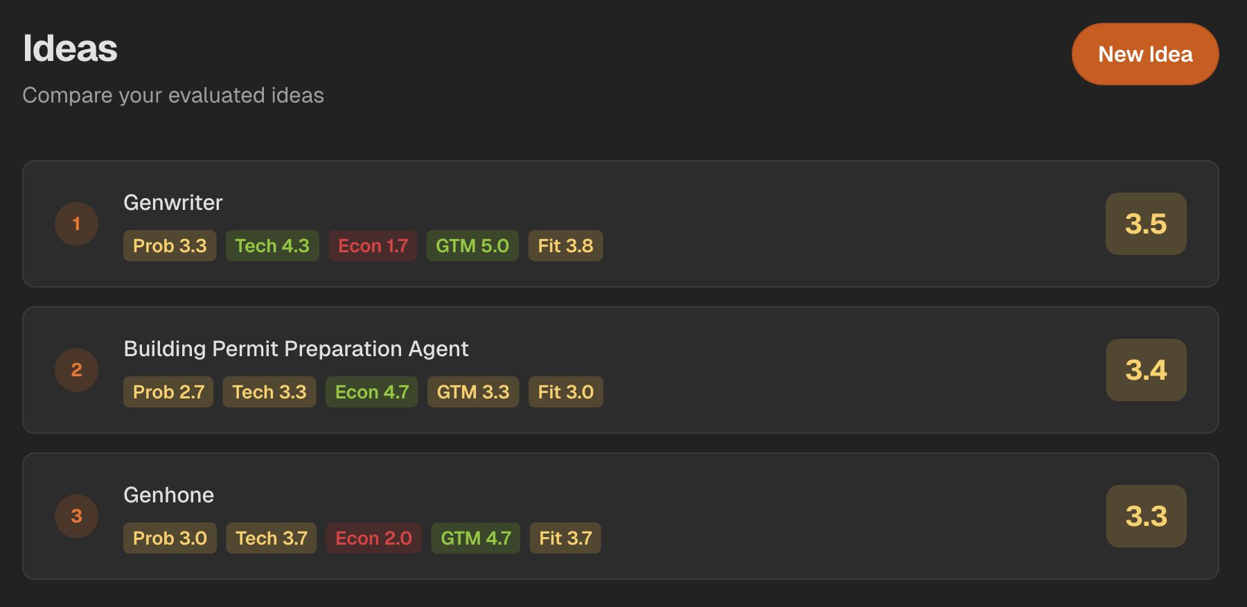 Genhone dashboard comparing saved SaaS ideas side by side